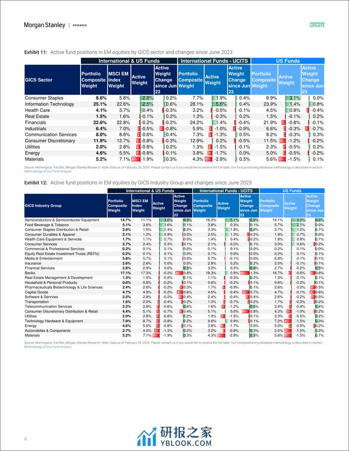 Morgan Stanley-Asia Quantitative Strategy Positions of Active Long-Only As...-107127121 - 第8页预览图