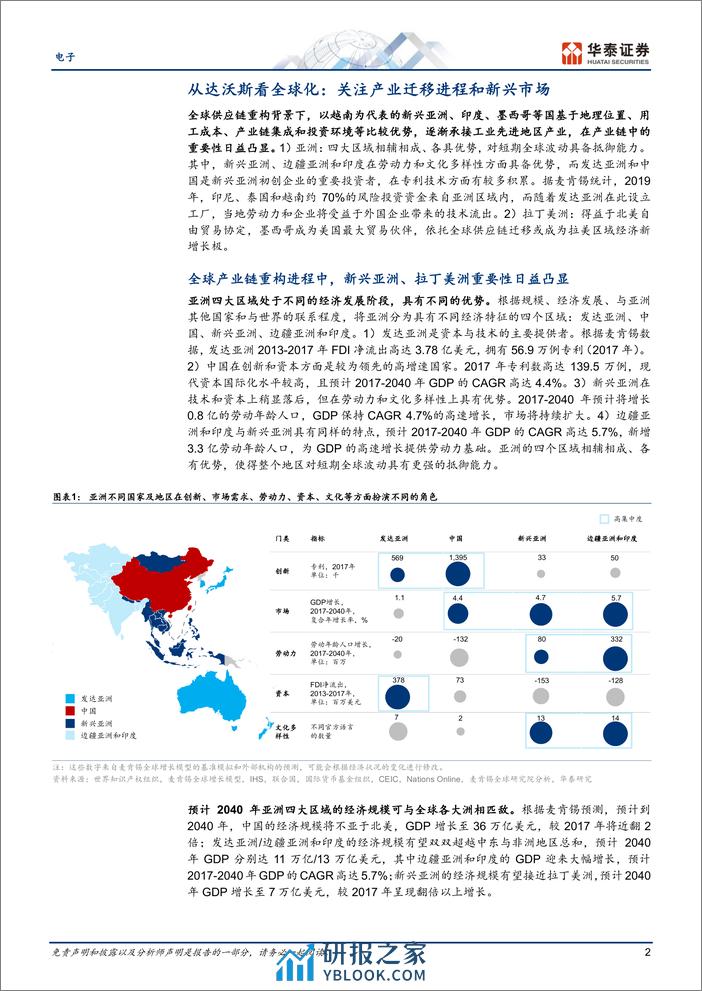 电子专题研究：从达沃斯看全球化：关注产业迁移进程和新兴市场 - 第2页预览图