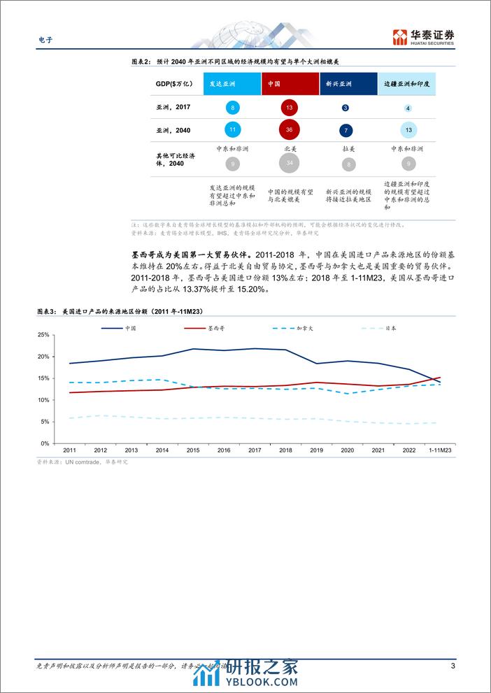 电子专题研究：从达沃斯看全球化：关注产业迁移进程和新兴市场 - 第3页预览图