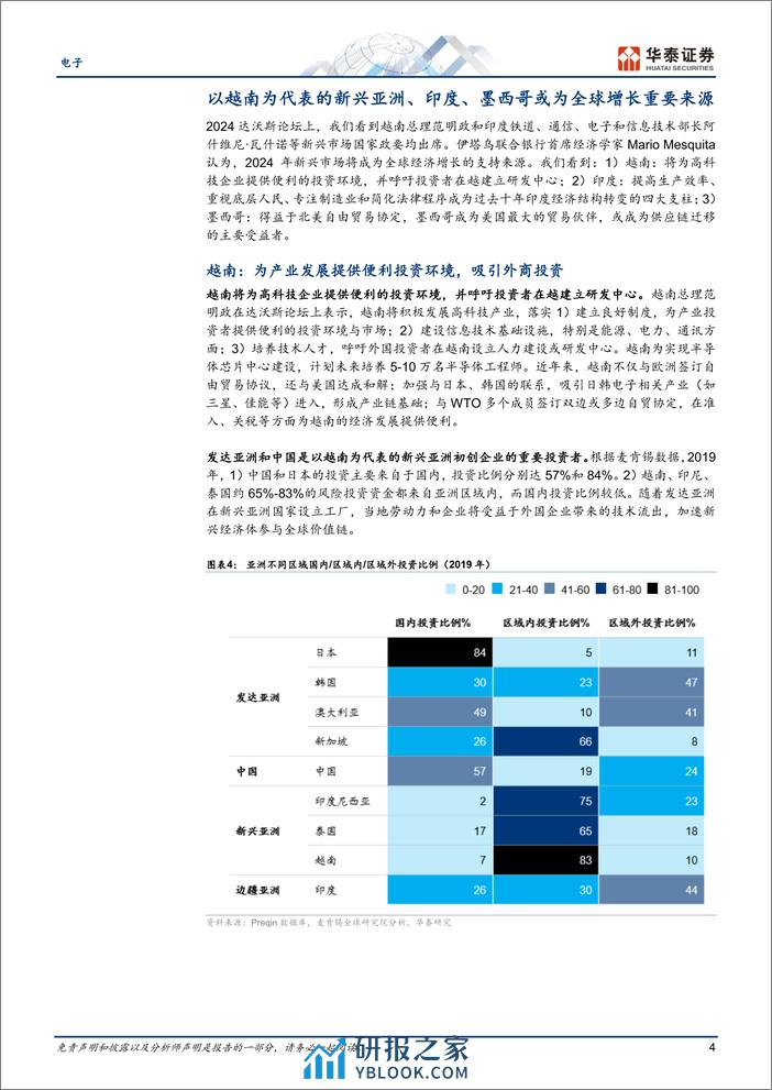 电子专题研究：从达沃斯看全球化：关注产业迁移进程和新兴市场 - 第4页预览图