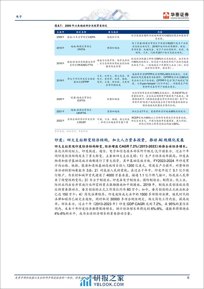 电子专题研究：从达沃斯看全球化：关注产业迁移进程和新兴市场 - 第6页预览图