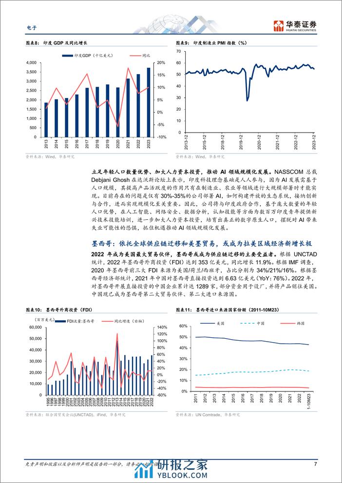 电子专题研究：从达沃斯看全球化：关注产业迁移进程和新兴市场 - 第7页预览图