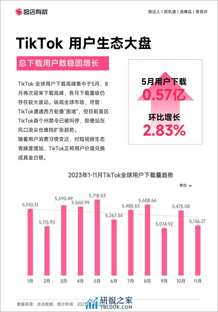 2023年度TikTok电商行业趋势白皮书-超店有数 - 第6页预览图