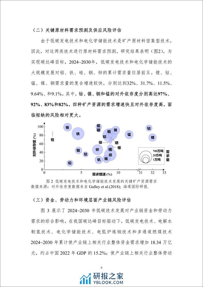 2024低碳技术发展产业链风险评估和展望报告-北京理工大学 - 第6页预览图