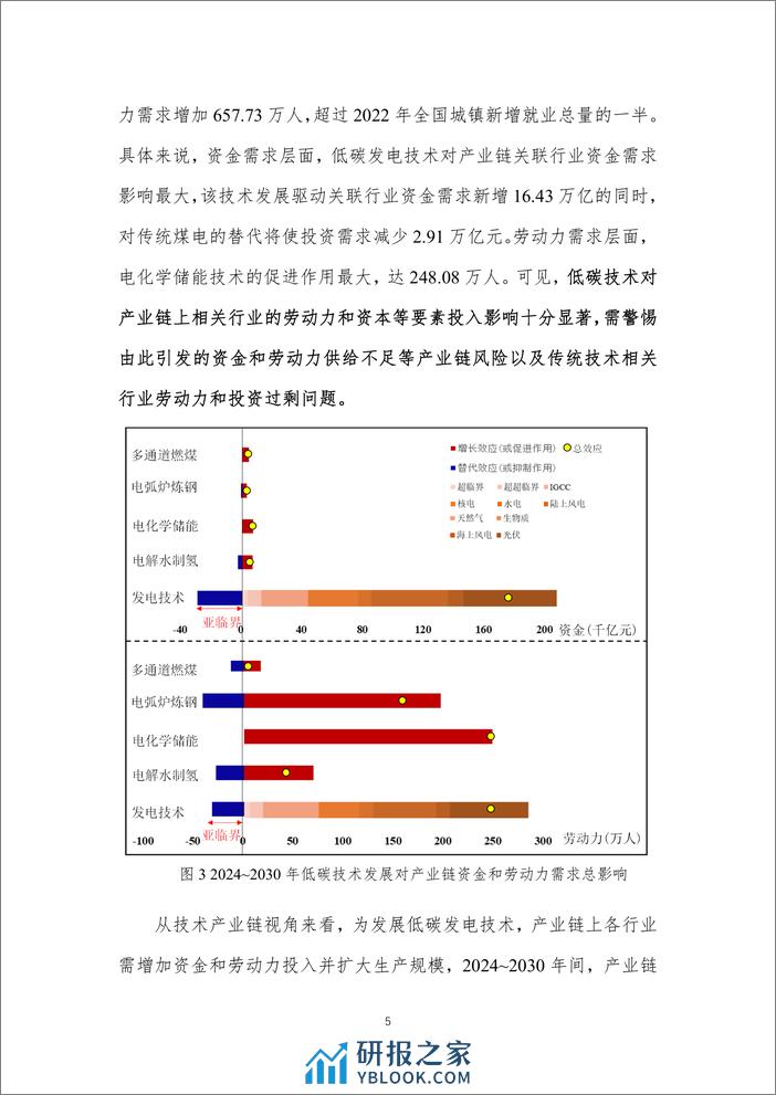 2024低碳技术发展产业链风险评估和展望报告-北京理工大学 - 第7页预览图