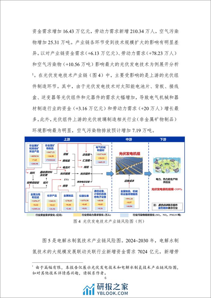 2024低碳技术发展产业链风险评估和展望报告-北京理工大学 - 第8页预览图