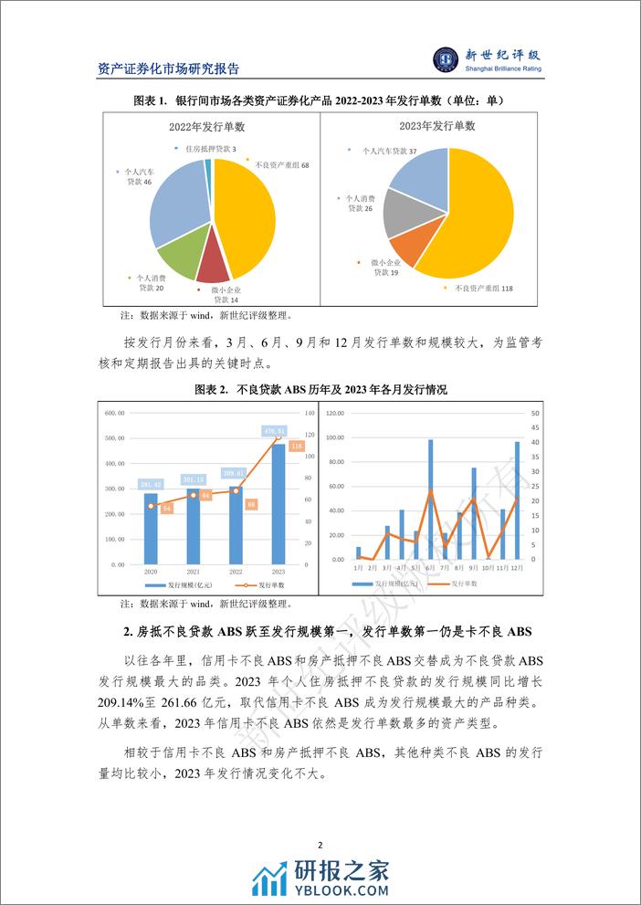 2023年银行间不良贷款ABS市场概况与2024年展望-11页 - 第2页预览图