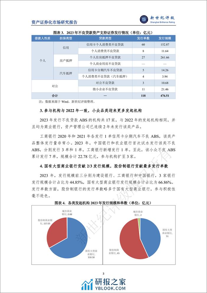 2023年银行间不良贷款ABS市场概况与2024年展望-11页 - 第3页预览图