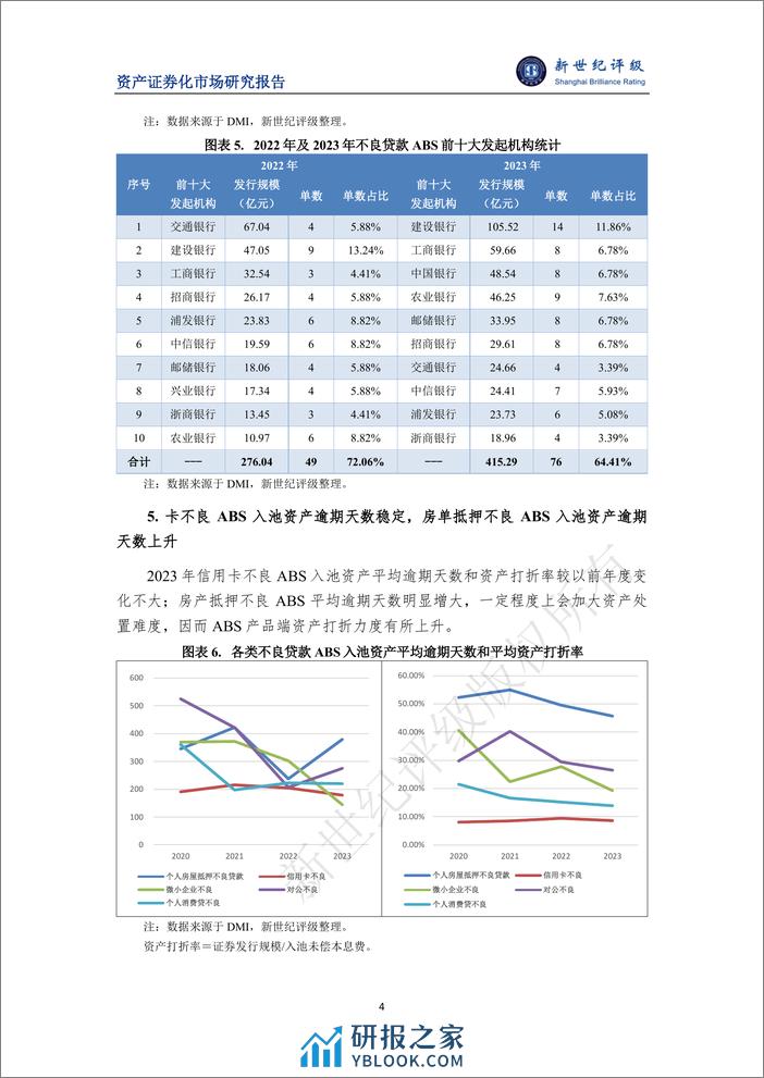 2023年银行间不良贷款ABS市场概况与2024年展望-11页 - 第4页预览图