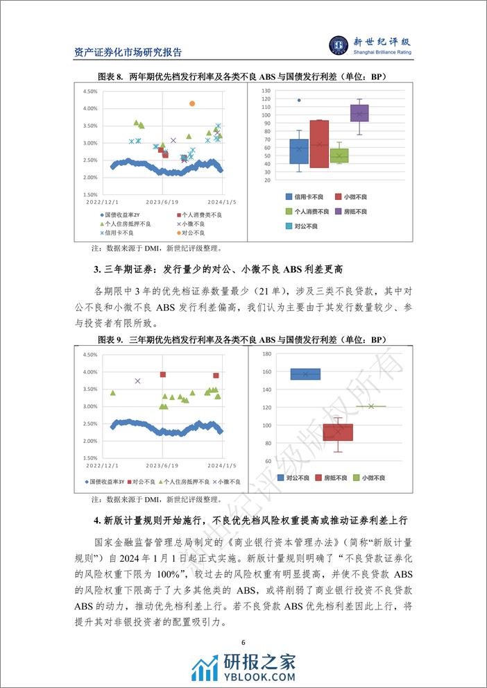 2023年银行间不良贷款ABS市场概况与2024年展望-11页 - 第6页预览图