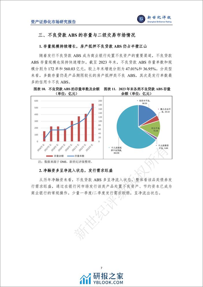 2023年银行间不良贷款ABS市场概况与2024年展望-11页 - 第7页预览图