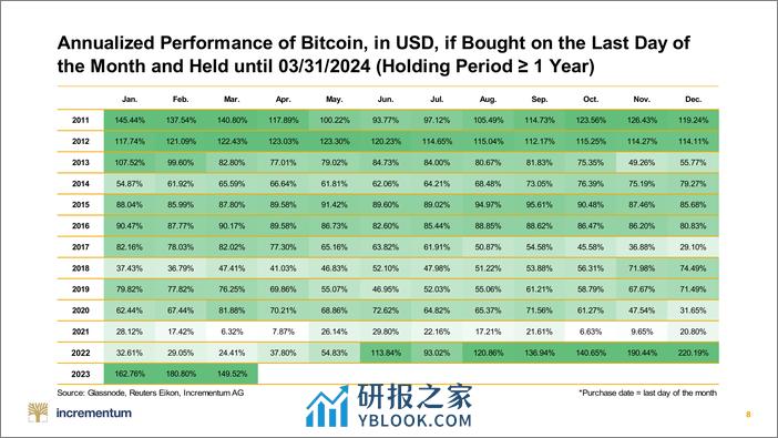 Incrementum比特币Kompass–2024年第二季度（英）-51页 - 第8页预览图