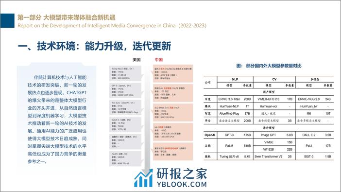 新媒体研究院&新浪AI媒体研究院：中国智能媒体创新发展报告2022-2023 - 第7页预览图