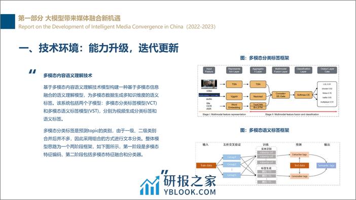 新媒体研究院&新浪AI媒体研究院：中国智能媒体创新发展报告2022-2023 - 第8页预览图