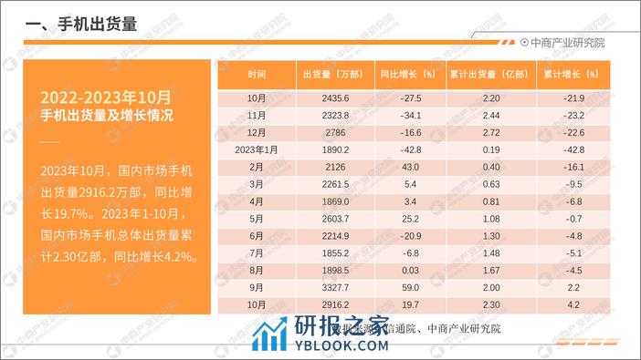 中商产业研究院：2023年10月中国手机市场月度运行报告（完整版） - 第4页预览图