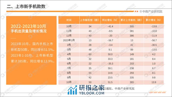 中商产业研究院：2023年10月中国手机市场月度运行报告（完整版） - 第5页预览图