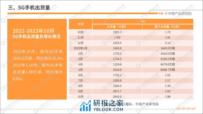 中商产业研究院：2023年10月中国手机市场月度运行报告（完整版） - 第6页预览图