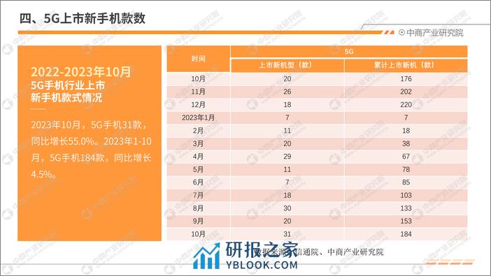 中商产业研究院：2023年10月中国手机市场月度运行报告（完整版） - 第7页预览图