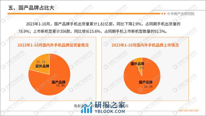 中商产业研究院：2023年10月中国手机市场月度运行报告（完整版） - 第8页预览图