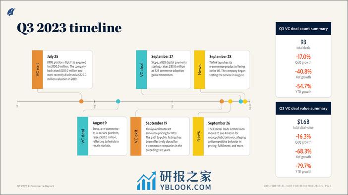 PitchBook-2023年三季度电子商务报告【英文版】 - 第3页预览图