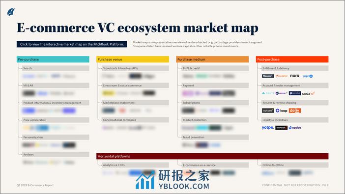 PitchBook-2023年三季度电子商务报告【英文版】 - 第5页预览图