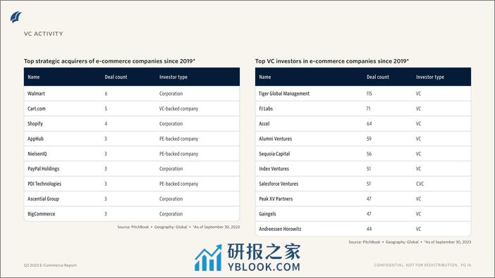 PitchBook-2023年三季度电子商务报告【英文版】 - 第7页预览图