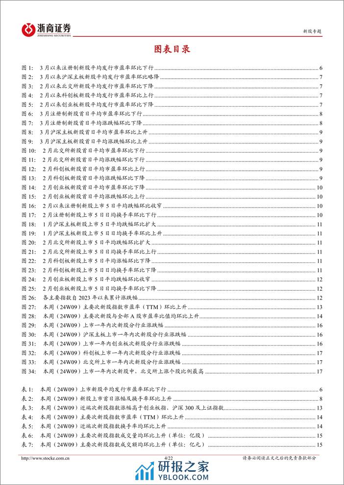 新股定期报告（24W09）：新股首日涨幅环比上行，次新股交易活跃度环比上升-20240304-浙商证券-22页 - 第4页预览图