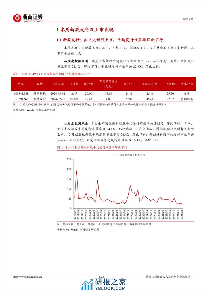 新股定期报告（24W09）：新股首日涨幅环比上行，次新股交易活跃度环比上升-20240304-浙商证券-22页 - 第6页预览图