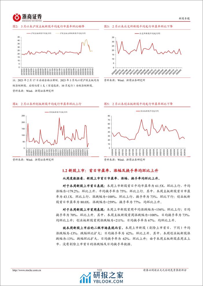 新股定期报告（24W09）：新股首日涨幅环比上行，次新股交易活跃度环比上升-20240304-浙商证券-22页 - 第7页预览图