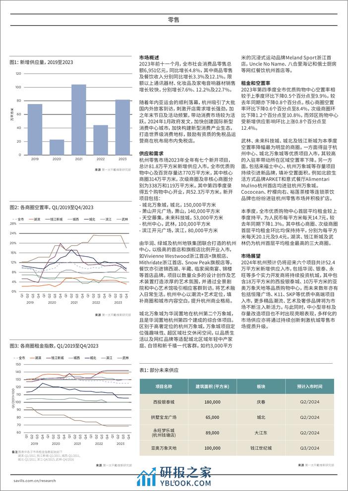 杭州零售 2023年第四季度 - 第2页预览图