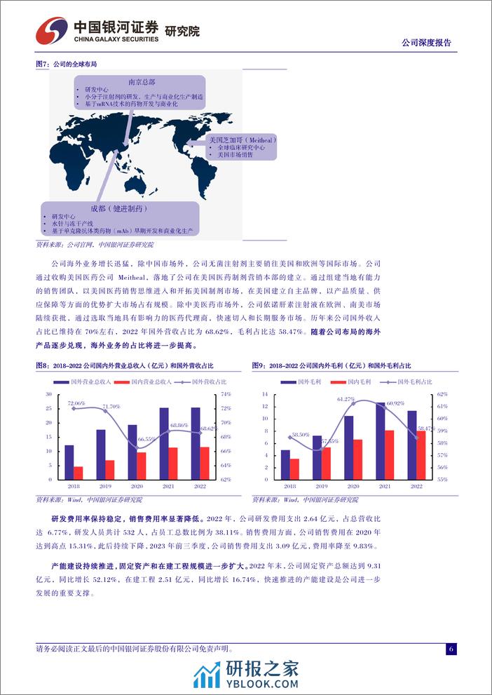 深度报告-20240103-中国银河-健友股份-603707.SH-海外注射剂快速放量_肝素龙头开启新成长曲线_45页_1mb - 第6页预览图