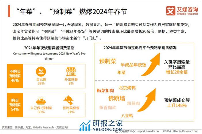 2024年中国年菜市场运行监测分析报告-29页 - 第6页预览图