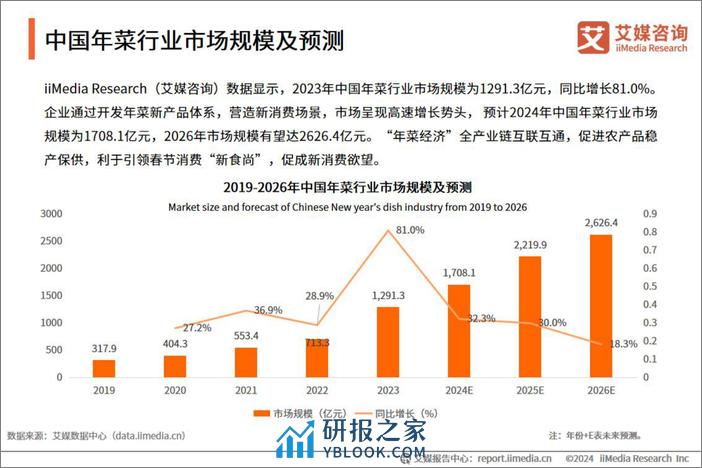 2024年中国年菜市场运行监测分析报告-29页 - 第8页预览图