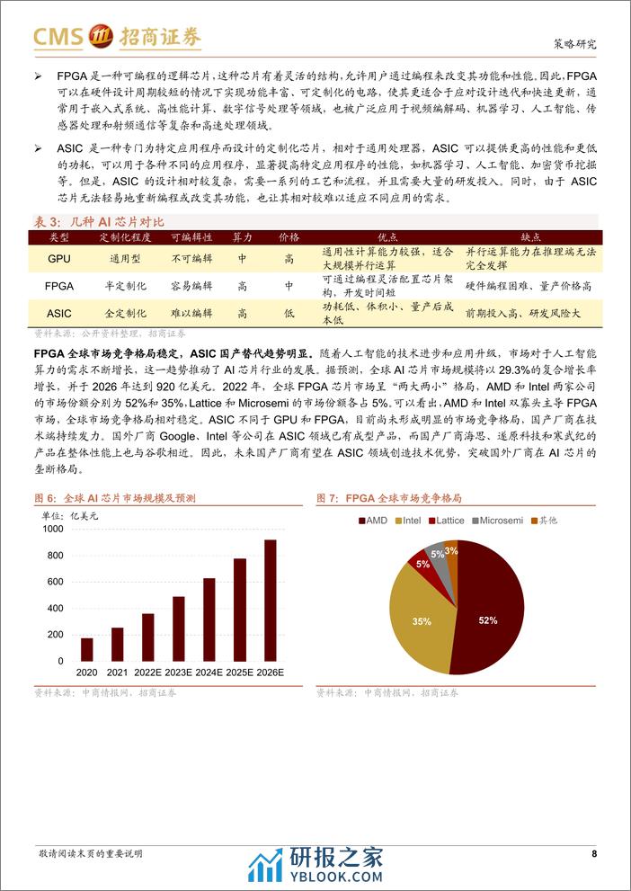 产业趋势研究系列报告(七)：从GTC+2024大会看AI产业投资方向-240323-招商证券-21页 - 第8页预览图