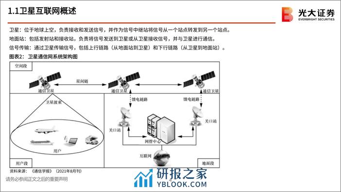 卫星互联网行业报告之一：卫星互联网持续快速发展 - 第5页预览图