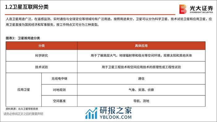 卫星互联网行业报告之一：卫星互联网持续快速发展 - 第6页预览图