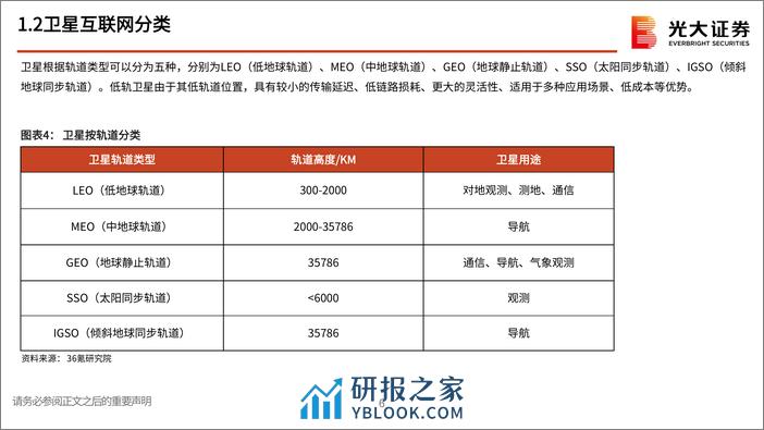 卫星互联网行业报告之一：卫星互联网持续快速发展 - 第7页预览图