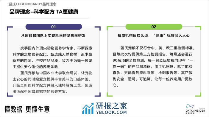 全价猫主粮调研—蓝氏品牌拆解 - 第8页预览图