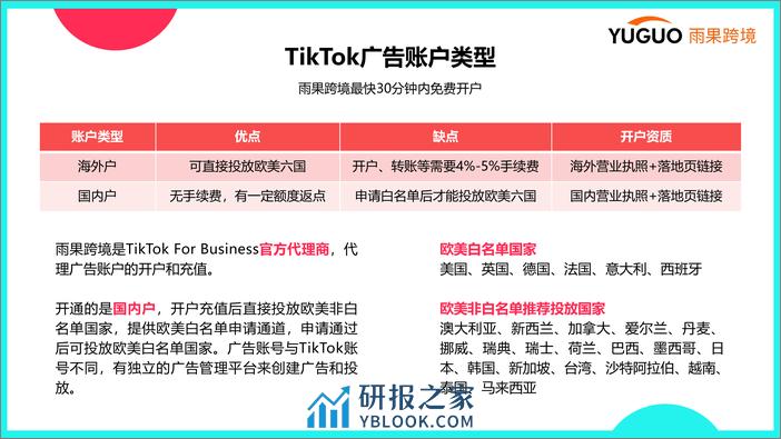 0SSS-TikTok广告平台介绍及选品指南 - 第2页预览图