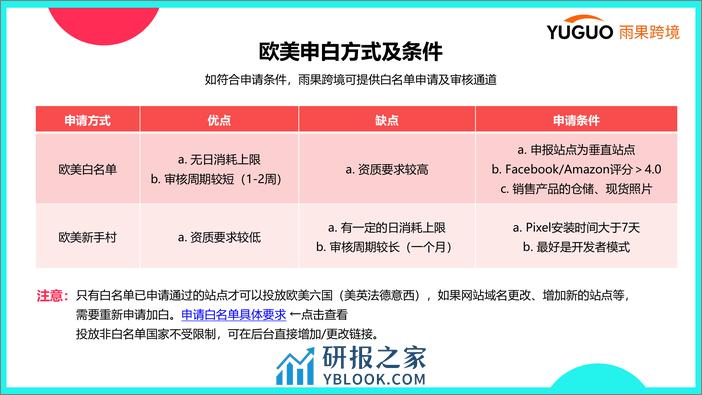 0SSS-TikTok广告平台介绍及选品指南 - 第4页预览图