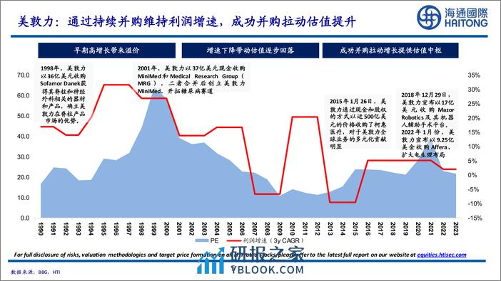 医药行业-与成熟市场相比-中国的医药股被低估了吗？-海通国际 - 第5页预览图