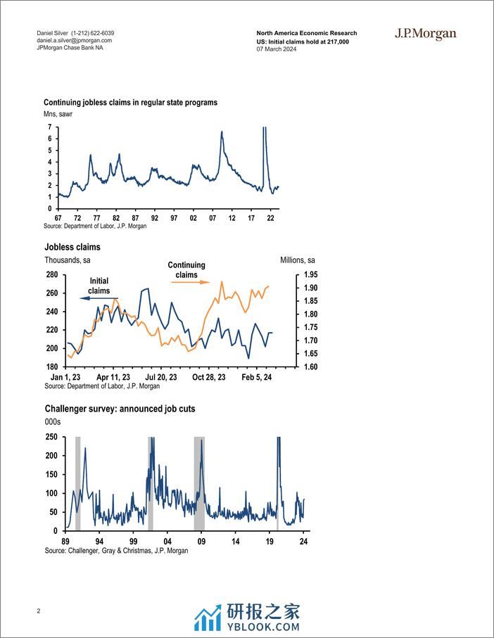 JPMorgan Econ  FI-US Initial claims hold at 217,000-106913942 - 第2页预览图