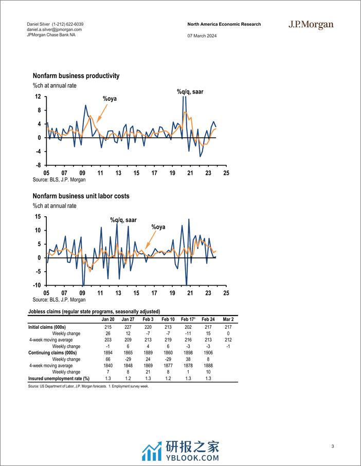 JPMorgan Econ  FI-US Initial claims hold at 217,000-106913942 - 第3页预览图