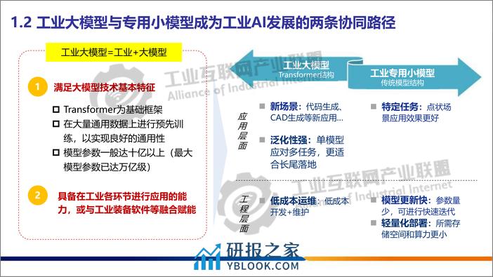 工业大模型技术应用与发展报告1.0 - 第5页预览图