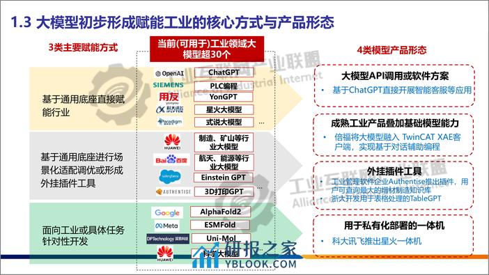 工业大模型技术应用与发展报告1.0 - 第6页预览图