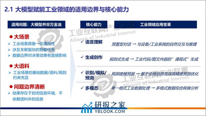 工业大模型技术应用与发展报告1.0 - 第7页预览图