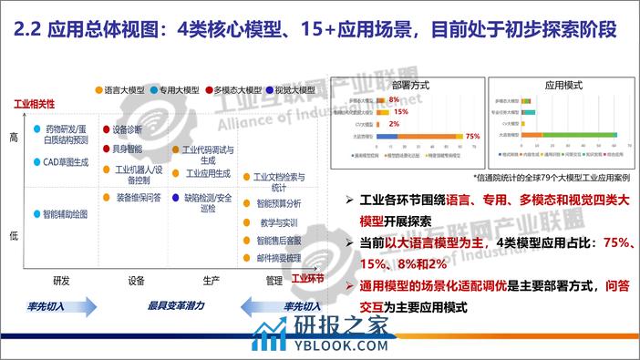 工业大模型技术应用与发展报告1.0 - 第8页预览图