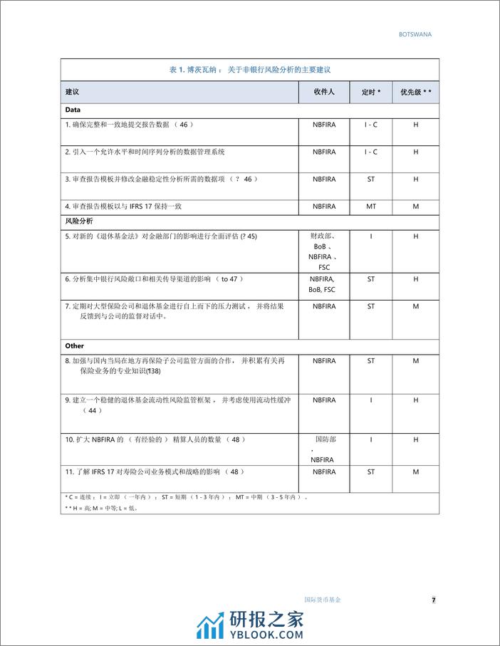 金融行业评估计划：关于系统液体管理的技术注记 - 第8页预览图