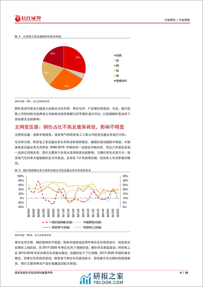 电气设备行业：如何看待铜价上涨对电力设备公司的影响？-240324-长江证券-28页 - 第6页预览图