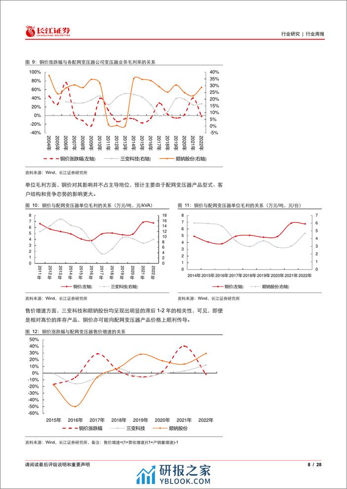 电气设备行业：如何看待铜价上涨对电力设备公司的影响？-240324-长江证券-28页 - 第8页预览图